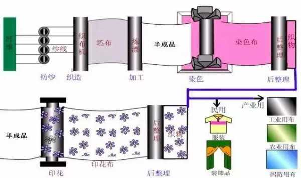 染厂染色流程工序-图3