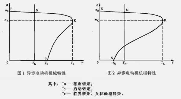 异步发电机工作特性曲线-图1