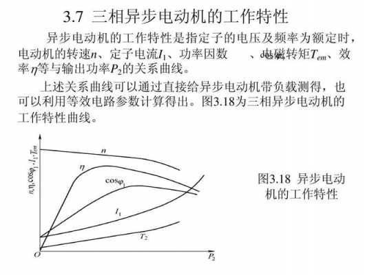 异步发电机工作特性曲线-图2