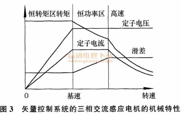 异步发电机并网运行的方法 交流异步发电机并车-图3