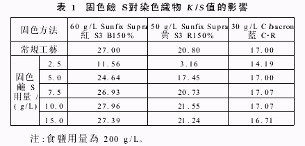 活性染料低温和冷轧堆染色,活性染料轧染法 -图3