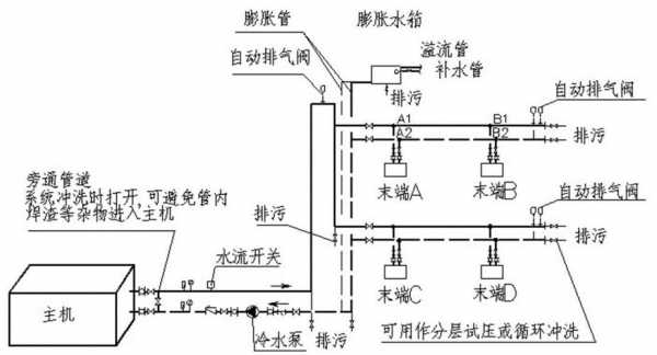 热屋顶冷屋顶-房顶冷热水系统安装图纸-图2