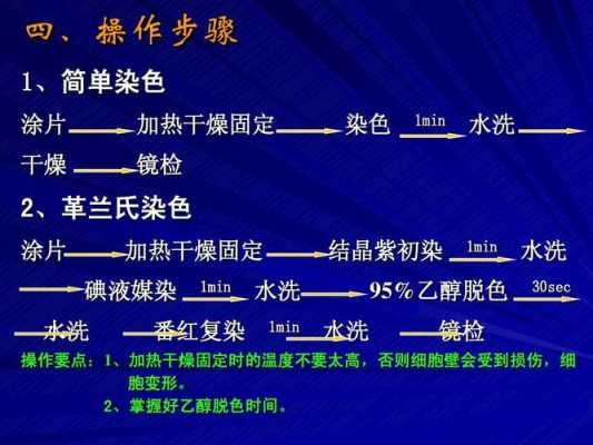 超活染色中染料选择,超活染色注意事项 -图1