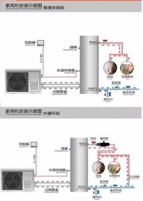  怎么装两套冷热水系统「冷热水互通怎么装热水器」-图3