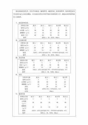 活性染料染色实验报告-图2