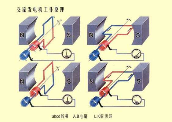 异步发电机百科讲解图（异步发电机异步的含义）-图3