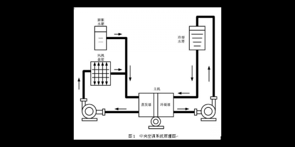  锅炉供暖是空调冷热水系统「暖气锅炉 和 空调 哪个便宜」-图2