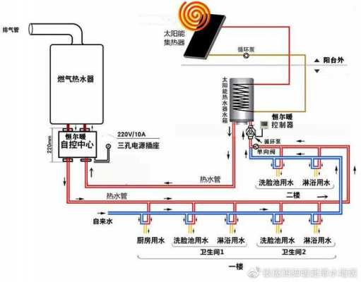 热水系统冷热水不同源_冷热水大小为什么不一样-图1