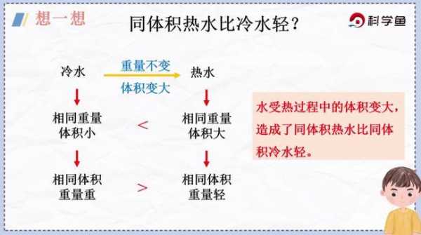 热水系统冷热水不同源_冷热水大小为什么不一样-图3