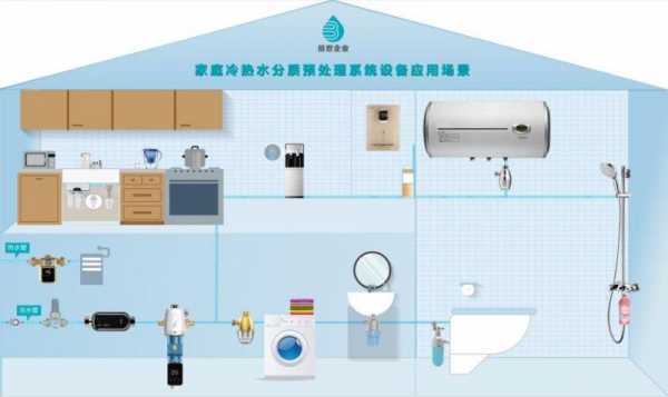 家用冷热水系统多少钱一个啊-图1