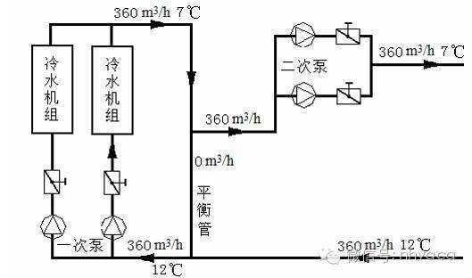 空调冷热水系统冷却水系统总流量（空调系统冷水流量设计值）-图3