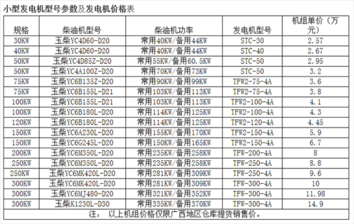 异步发电机优缺点-西宁异步发电机价格表-图1