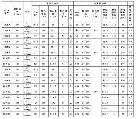 异步发电机优缺点-西宁异步发电机价格表-图3