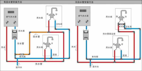 冷热水回水管多种方法安装图解 冷热水回水系统原理-图3