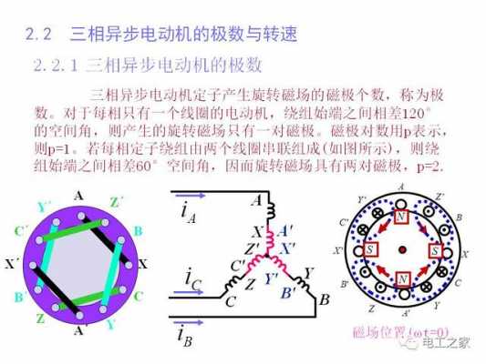 鼠笼式变速恒频异步发电机,鼠笼式三相异步发电机工作原理 -图2