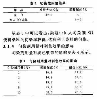 毛织物酸性染料染色_酸性染料染羊毛实验报告-图2