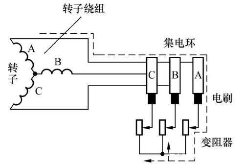  三相异步发电机制作原理「三相异步电机发电工作原理」-图1