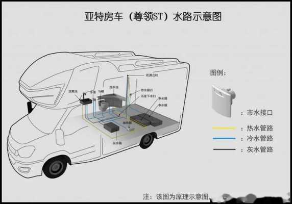 房车冷热水系统是两套吗（房车的冷暖怎么解决）-图1