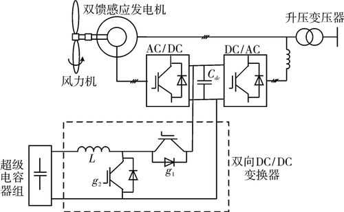 双馈异步发电机电容作用-图1