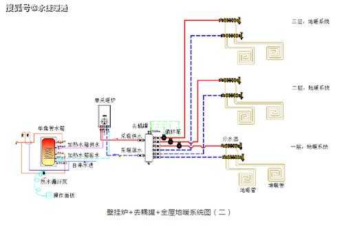 自建楼冷热水系统（农村冷热水系统）-图2