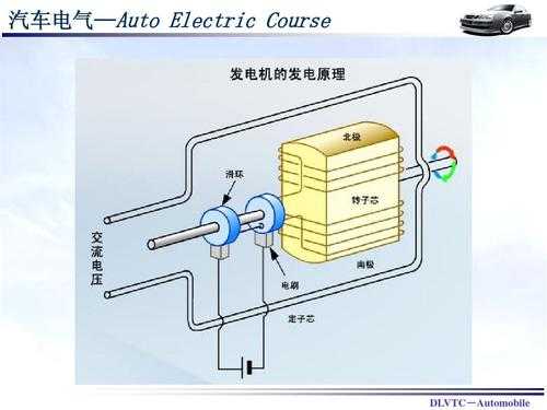  全封闭异步发电机「异步发电机原理」-图3