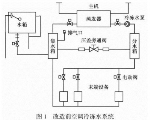 空调冷热水系统循环水泵（空调冷热水系统循环水泵的耗电输送冷热比）-图3