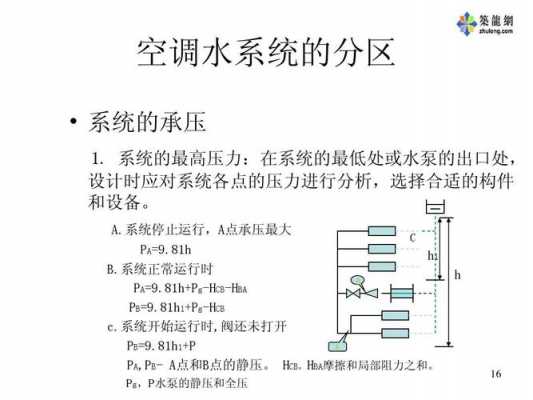 空调冷热水系统循环水泵（空调冷热水系统循环水泵的耗电输送冷热比）-图2