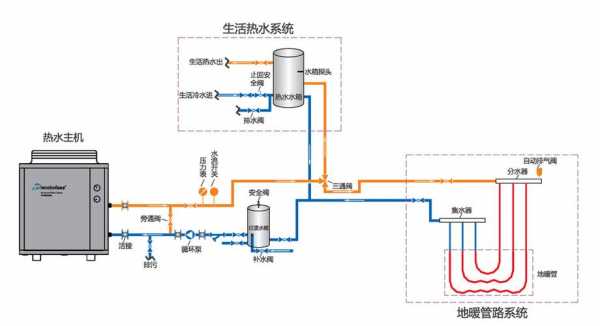 空气源热泵热水系统设计 空气源热泵冷热水系统图解-图3