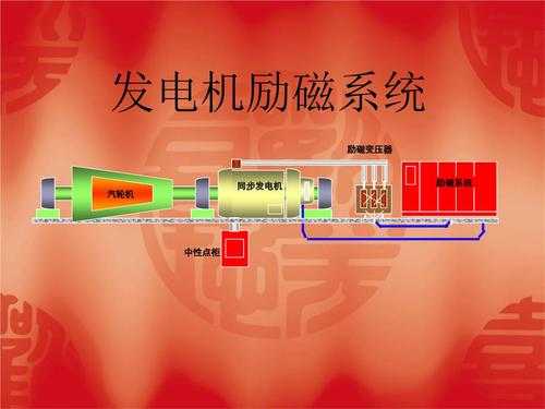  异步发电机励磁系统工作原理「异步发电机怎么建立励磁磁场」-图2