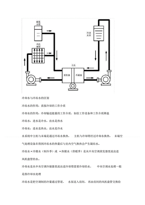 冷热水系统实践案例怎么写-图3