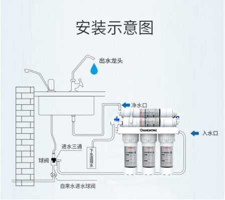 全屋净水冷热水系统（冷热水净水器安装视频）-图2