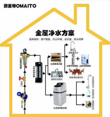 全屋净水冷热水系统（冷热水净水器安装视频）-图1