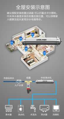 全屋净水冷热水系统（冷热水净水器安装视频）-图3