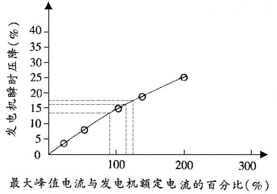 异步发电机电流增加（异步发电机的容量计算?）-图3