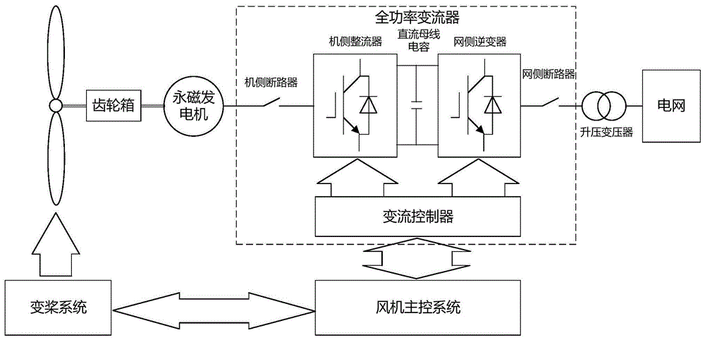 异步风力发电机启动过程研究-图1