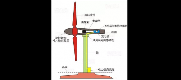 异步风力发电机启动过程研究-图3