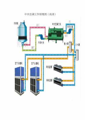 冷热水中央空调工作原理-图1