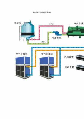 冷热水中央空调工作原理-图2