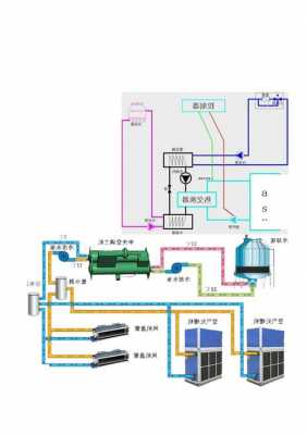 冷热水中央空调工作原理-图3