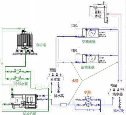 冷热水系统与冷冻水系统区别-图2