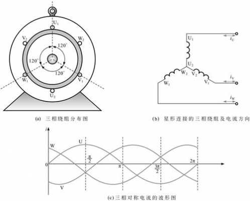 异步发电机磁场旋转方向-图1