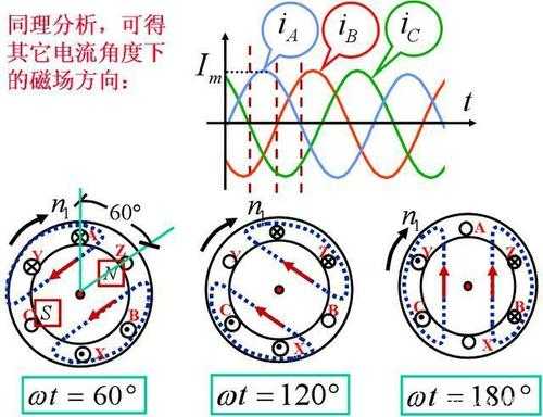 异步发电机磁场旋转方向-图2