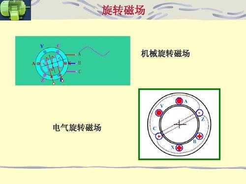 异步发电机磁场旋转方向-图3