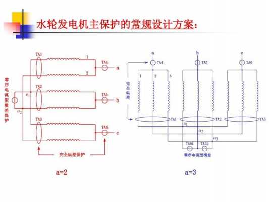  异步发电机速断保护整定「异步发电机调试内容」-图1