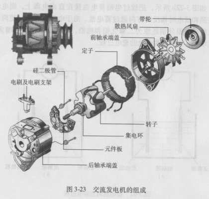  定边异步发电机型号「异步发电机结构」-图3