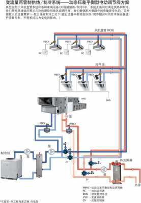 室内冷热水系统-图2
