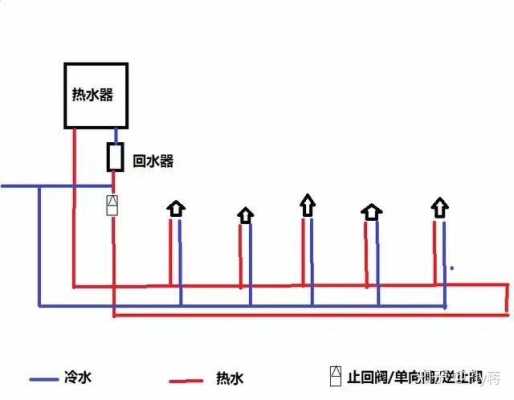 热水系统冷热水左右怎么布置_热水冷水哪个在左哪个在右-图2