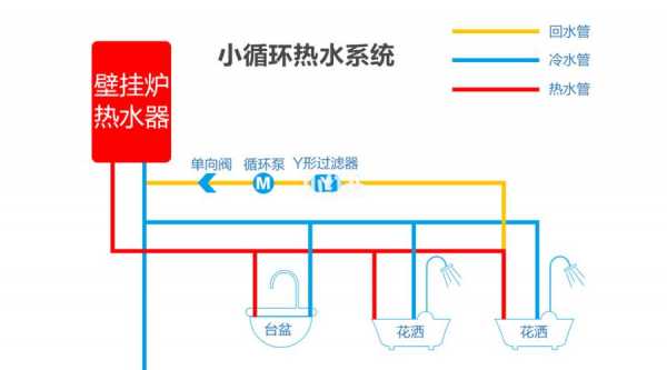 热水系统冷热水左右怎么布置_热水冷水哪个在左哪个在右-图1