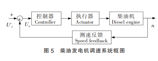 异步发电机调速系统-图1