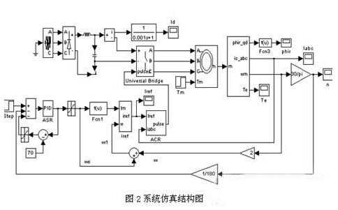 异步发电机调速系统-图3